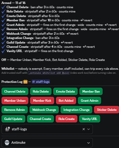 The anti-nuke panel reading “Armed — 11 of 16”, listing each protected action with its threshold and punishment — channel deletes banning after three in sixty seconds, admin grants firing on the first change — and the rules that are switched off.